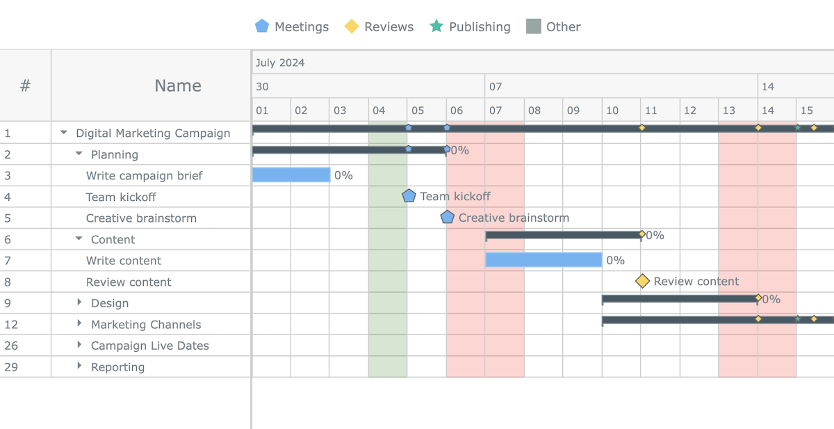 Gantt Chart with Legend