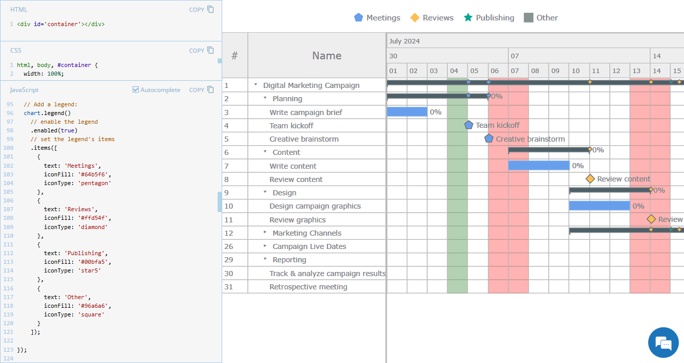 A JavaScript Gantt chart with a legend, displayed with its code