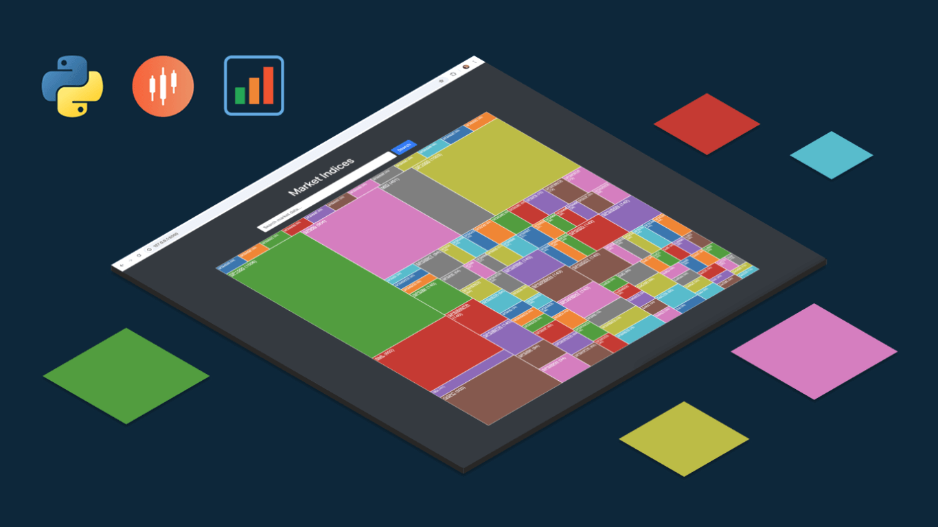 Financial Trading Dashboard Built with Python Django and AnyChart JavaScript Charts