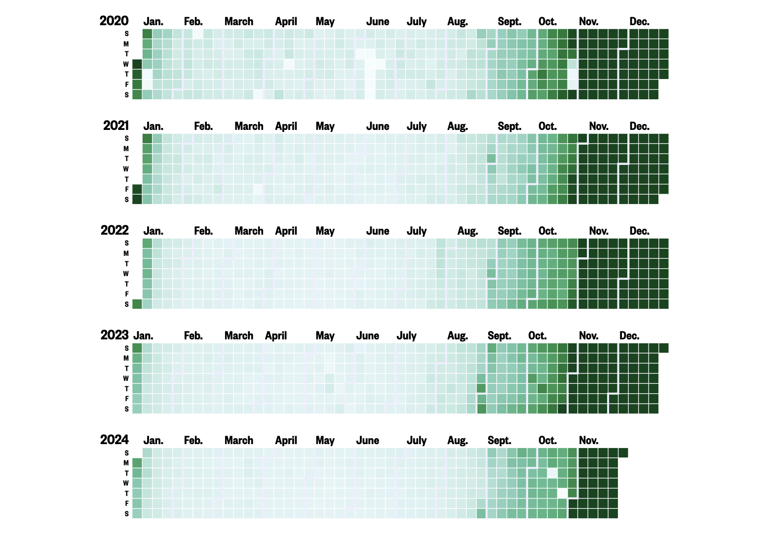 Chart of Shifting Popularity of “All I Want for Christmas Is You”