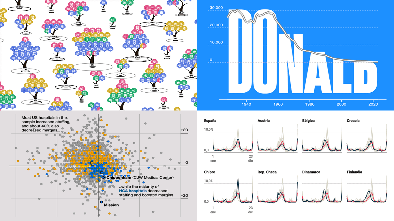 Recent Data Visualization Projects Worth Exploring in DataViz Weekly