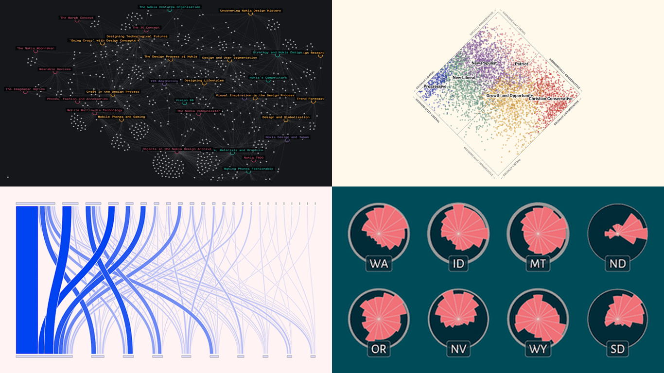 A cover image showing a collage of the four compelling data visualizations featured in this DataViz Weekly edition