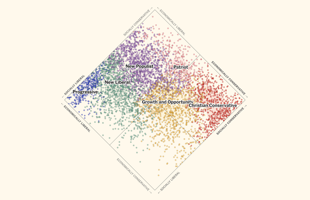 Policy Preferences in Hypothetical U.S. Multiparty System