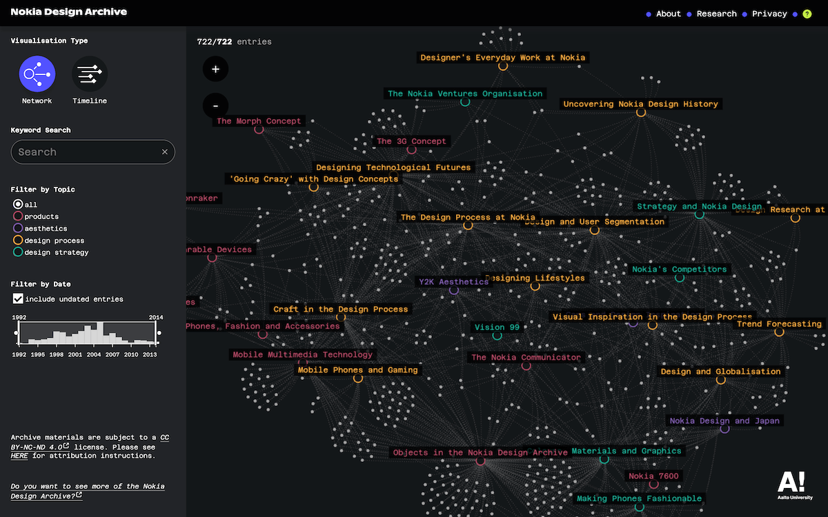 Nokia Design Archive