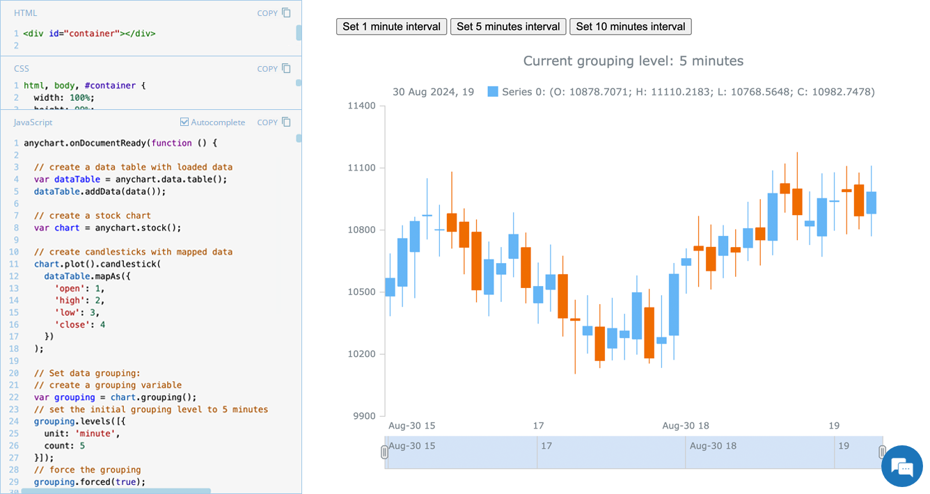 A custom data grouping time frame interval in a JavaScript stock chart with code