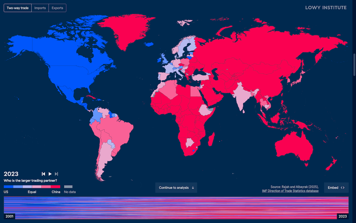 United States vs. China on Global Trade, in Data Visualization