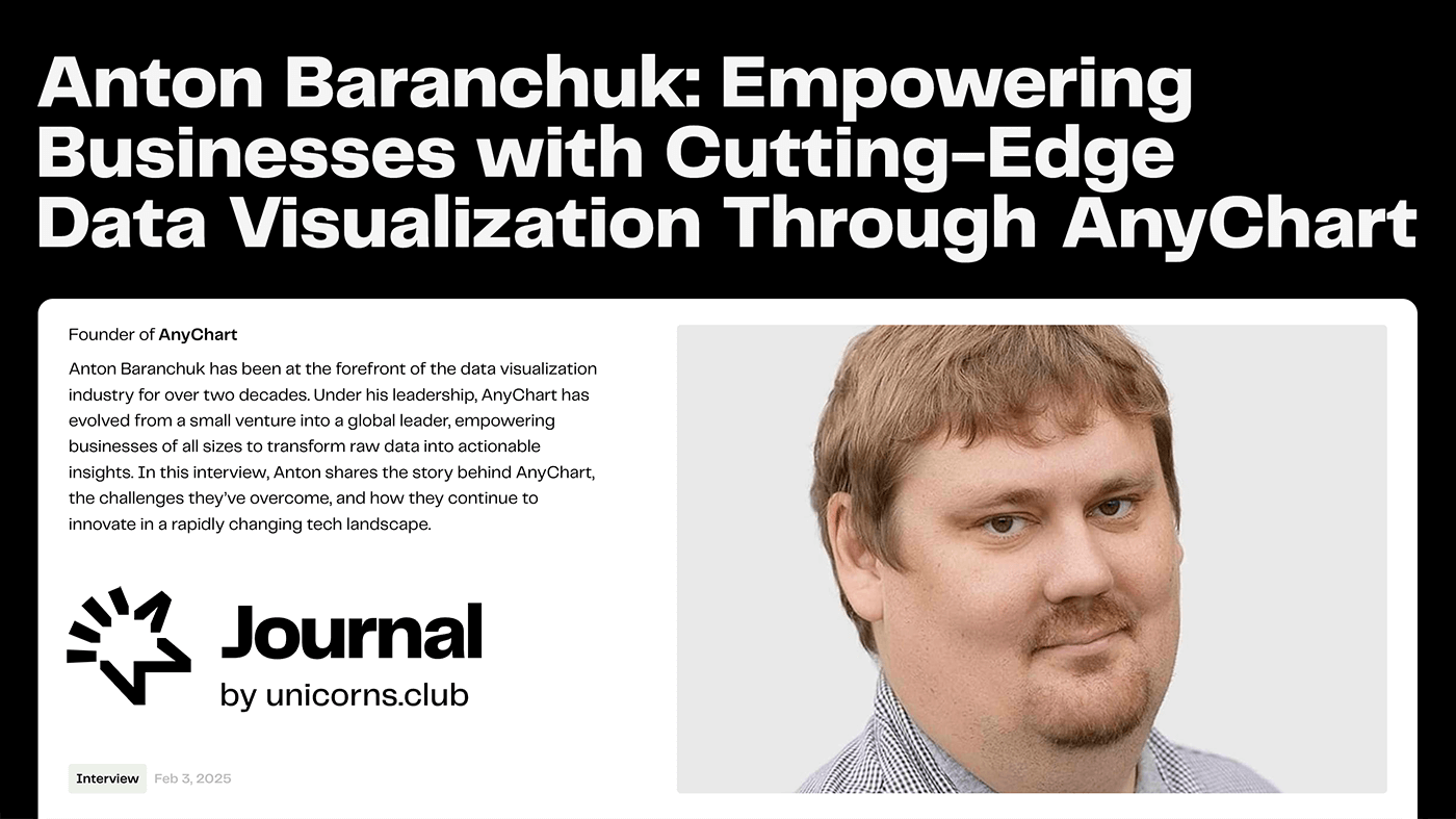 A picture of Anton Baranchuk, CEO of AnyChart, featured in Unicorns Journal interview, with the text 'Anton Baranchuk: Empowering Businesses with Cutting-Edge Data Visualization Through AnyChart'