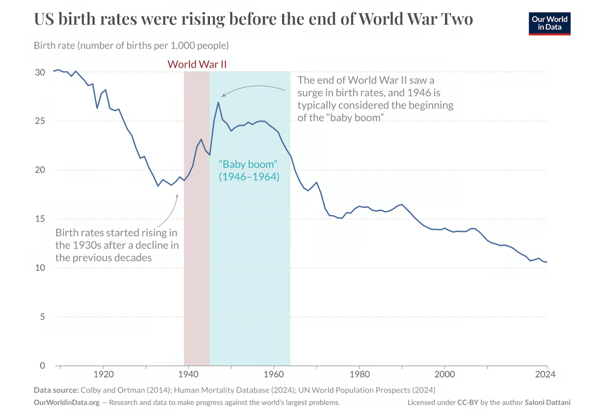 Baby Boom Data Visualized in 7 Charts