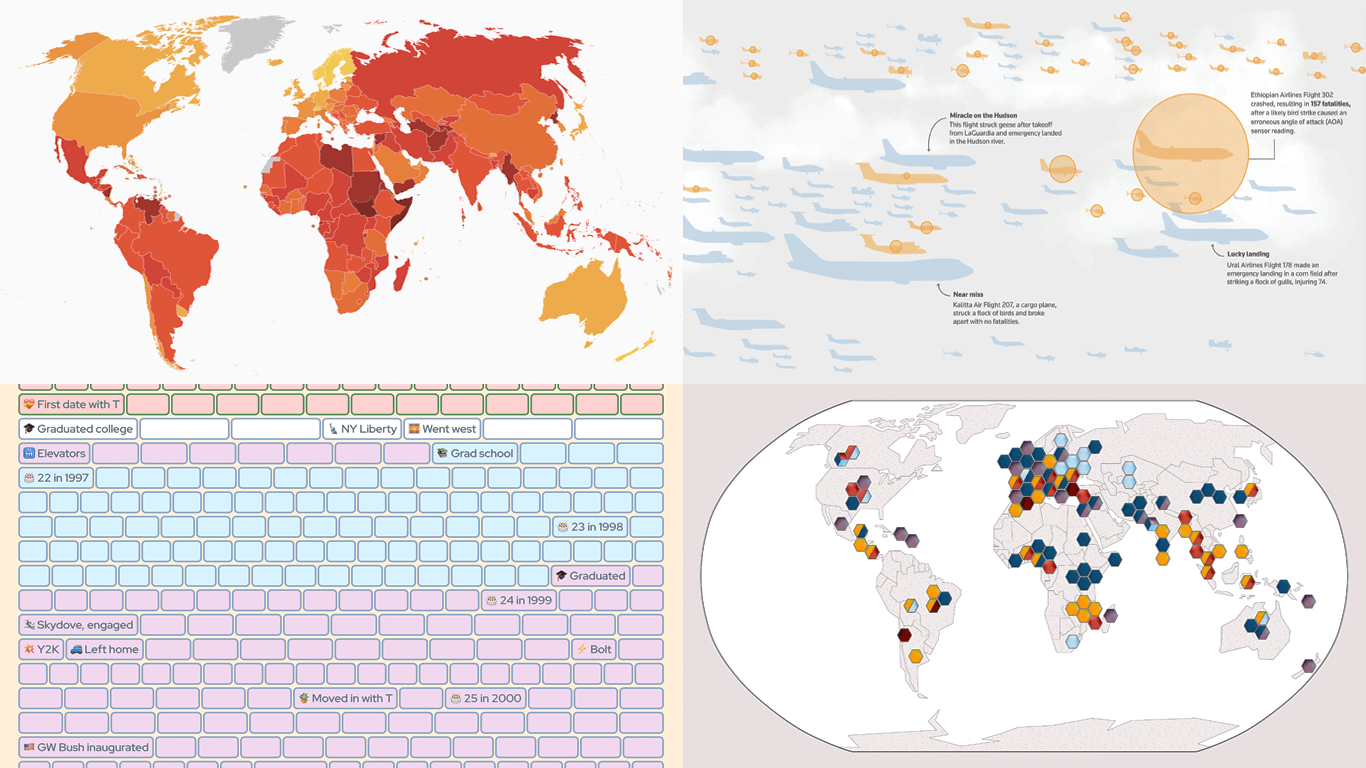 A view of four recent examples of data graphics in focus of this DataViz Weekly edition