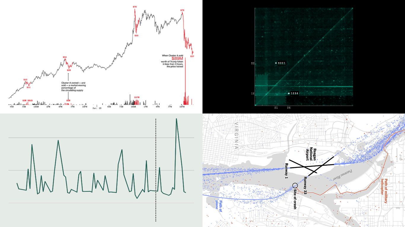 A Glimpse of Four Noteworthy New Examples of Data Visualization to Explore