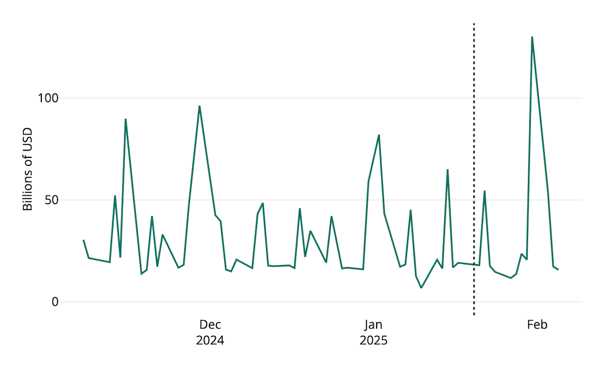 Data Visualization of U.S. Federal Expenditures in Real Time