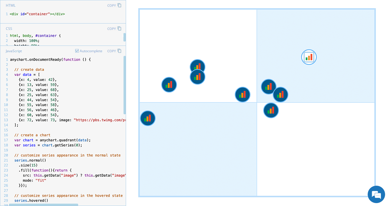 JavaScript quadrant chart with images as markers, showing its code