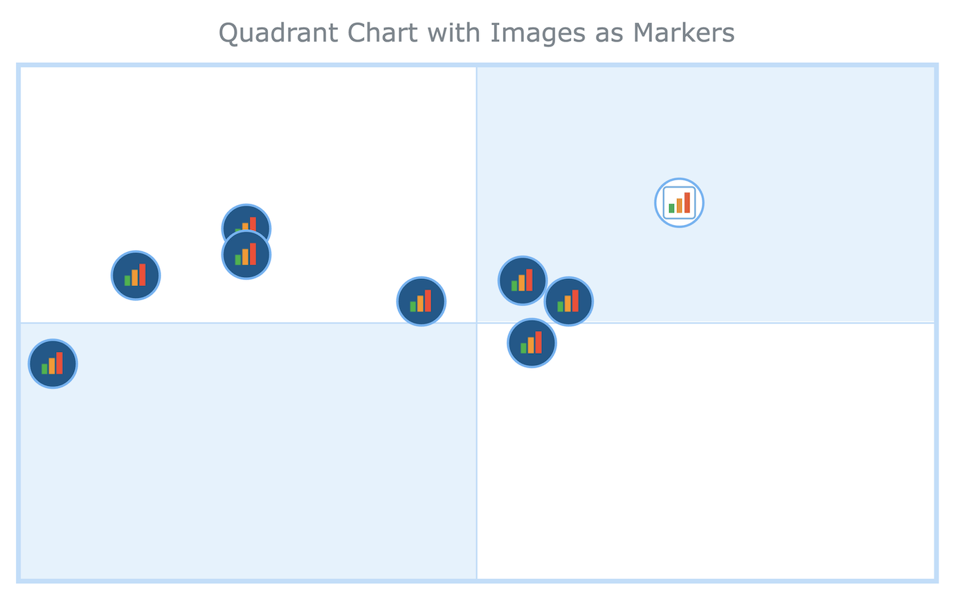 JavaScript Quadrant Chart with Image Markers