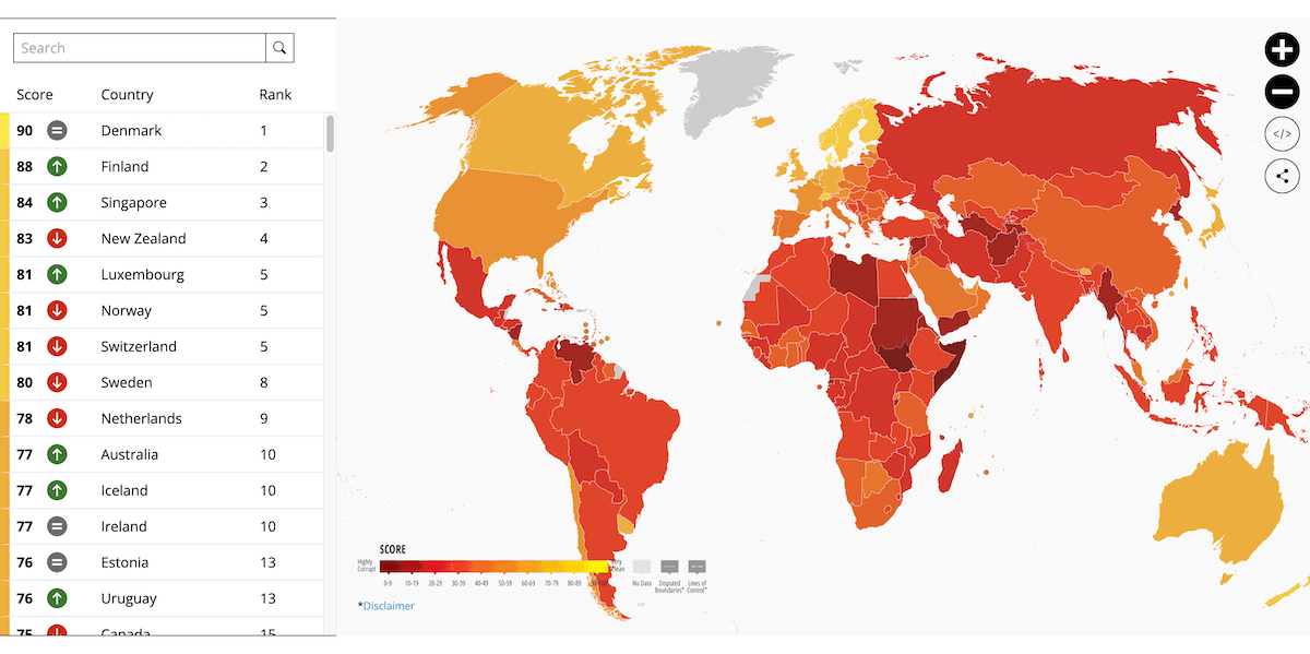 Data Visualization for Corruption Perceptions Worldwide