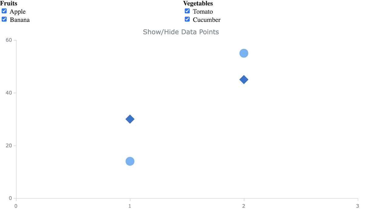 Example of a JavaScript scatter plot with checkboxes as UI controls for data series point marker visibility