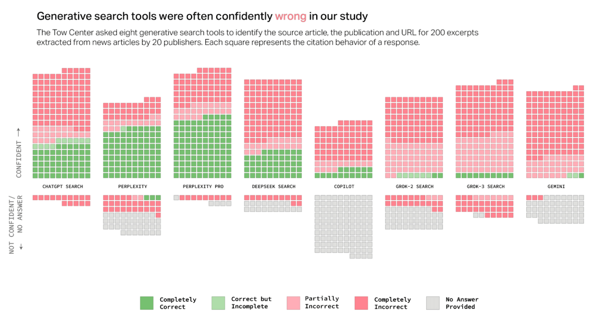 AI Search Citation Failures in Data Visualizations