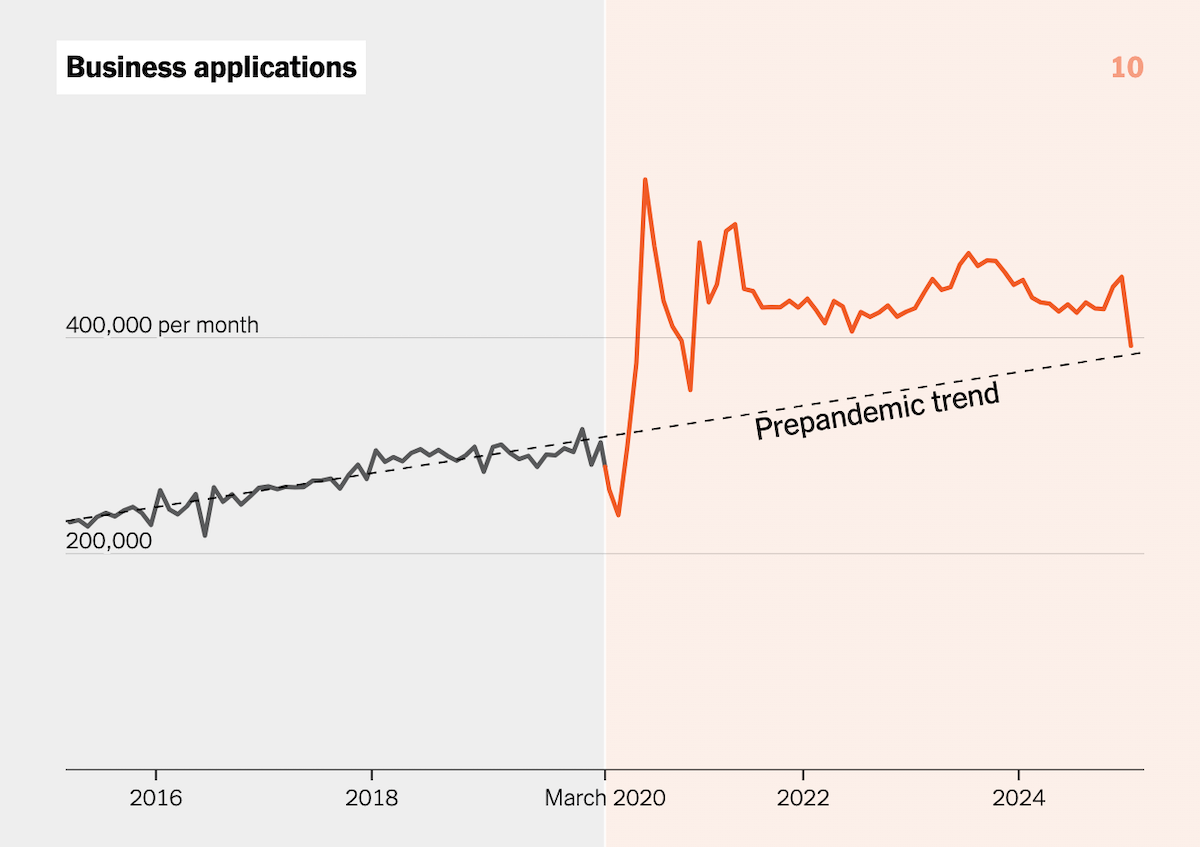 Visualizing COVID-19 Impact in 30 Charts