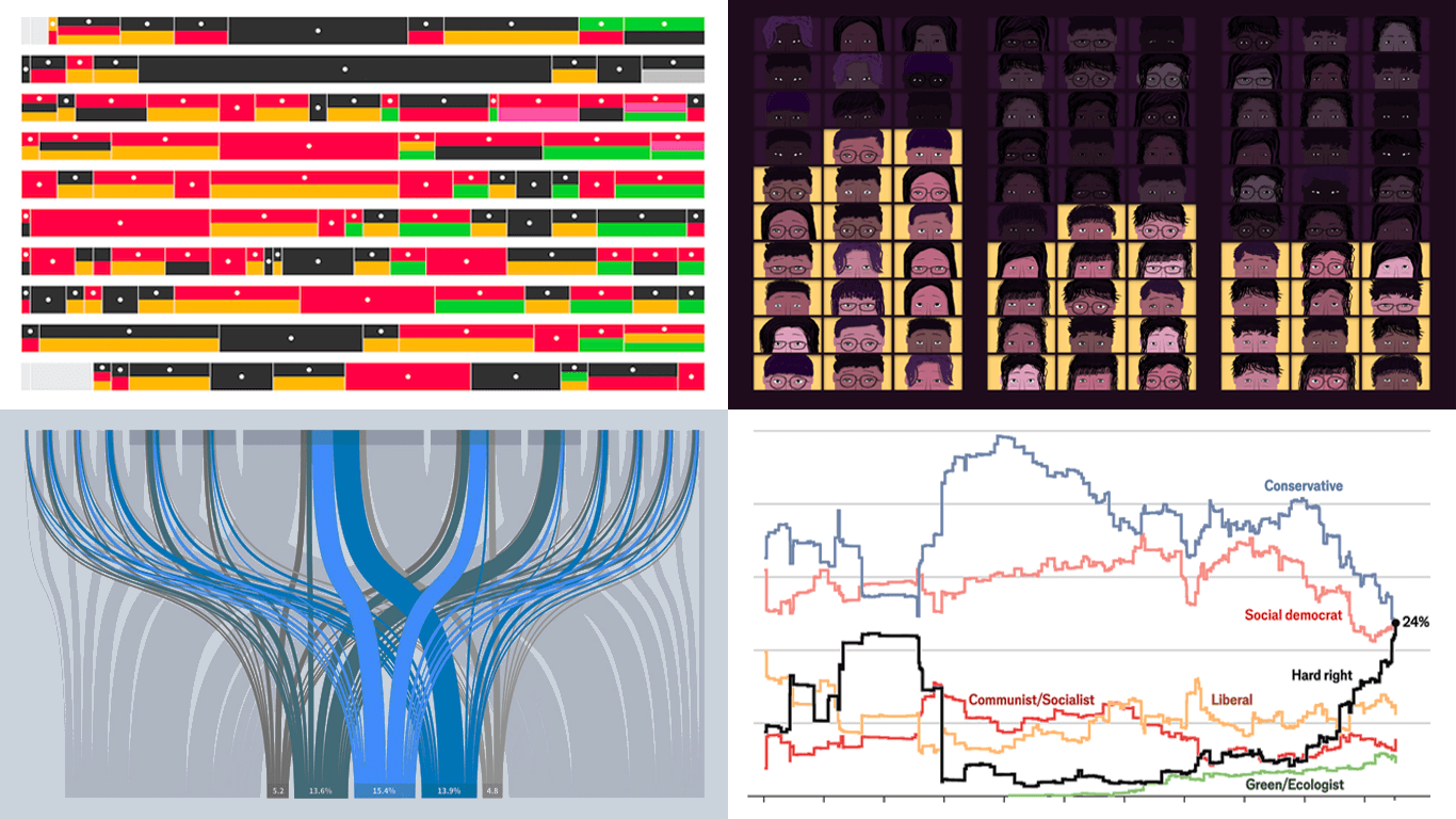 Four Insightful Data Visualizations Featured in This DataViz Weekly