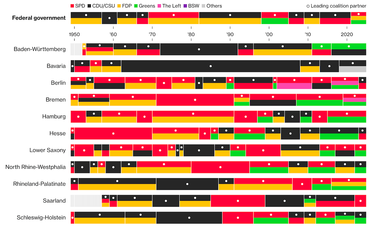 Coalition Scenarios in Germany in Data Visualization by Bloomberg