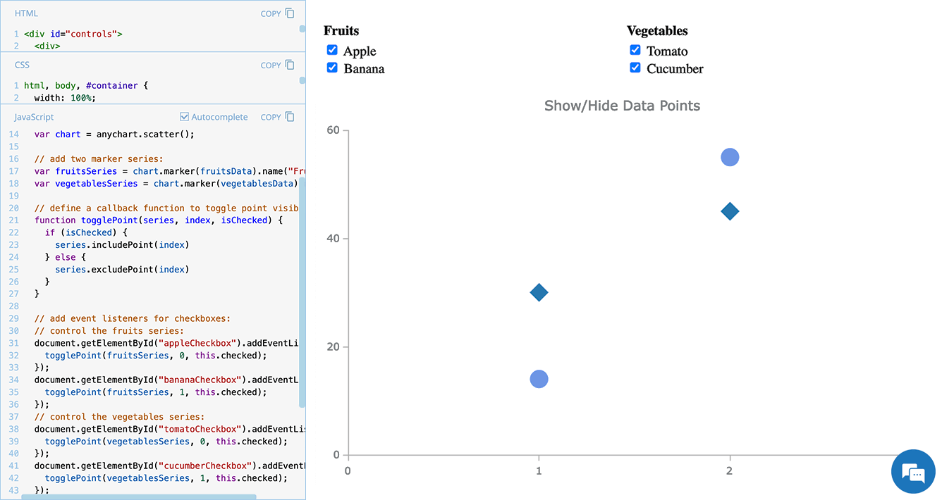 JavaScript Scatter Plot with Checkboxes to Hide or Show Data Point Markers, with HTML, CSS, and JS Code