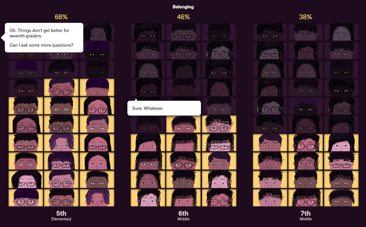 Emotional Experiences of Middle Schoolers by Alvis Chang for The Pudding