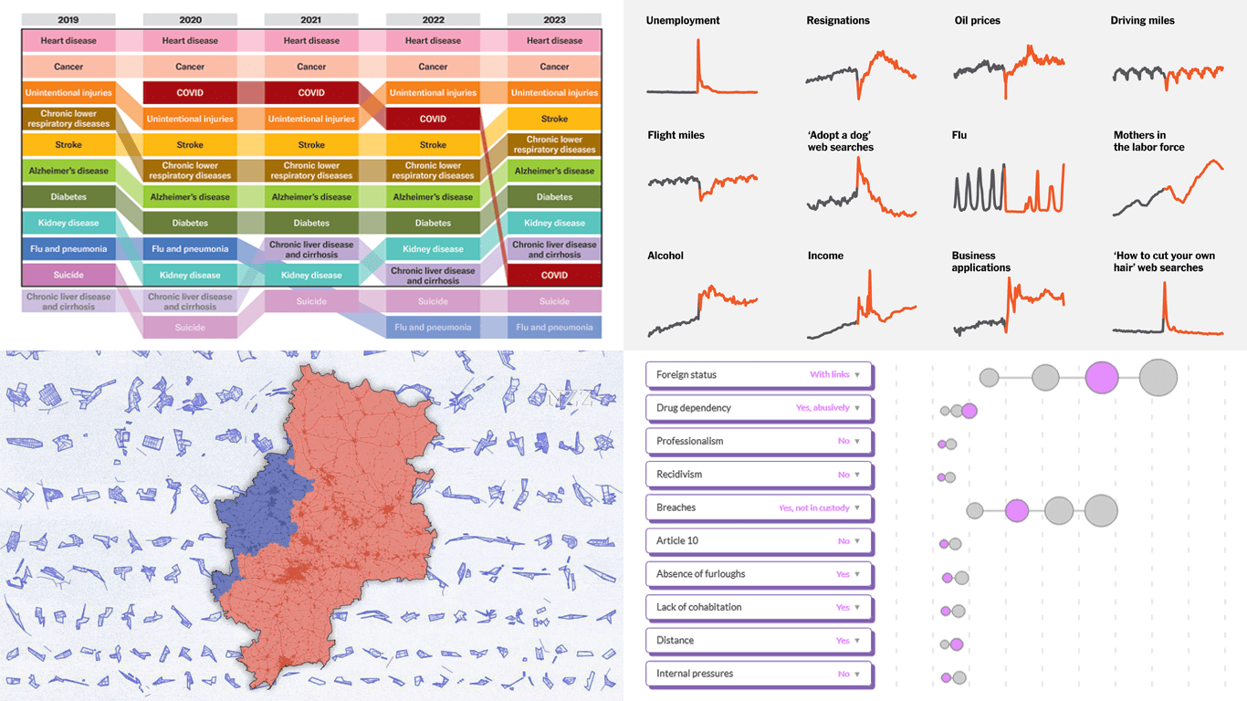 Examples of Notable Recent Visuals Bringing Data to Life Featured in This Edition of DataViz Weekly