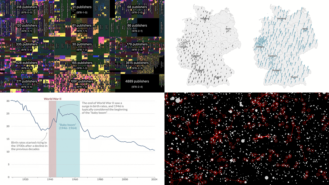 Showcasing a New Selection of Significant Data Visualization Examples Presented in This DataViz Weekly