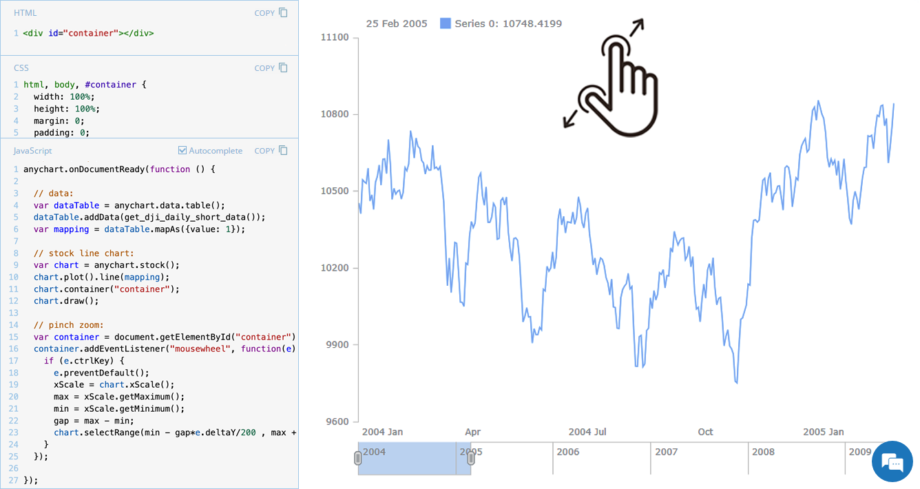 A stock chart with pinch-to-zoom functionality and JavaScript code