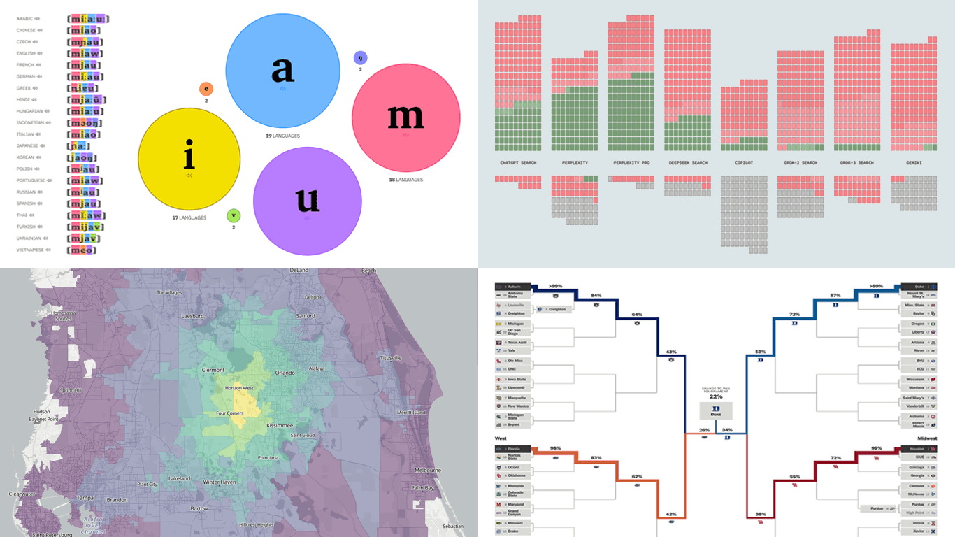 Four Fresh Visualizations Giving Data Voice, Featured in This Edition of DataViz Weekly